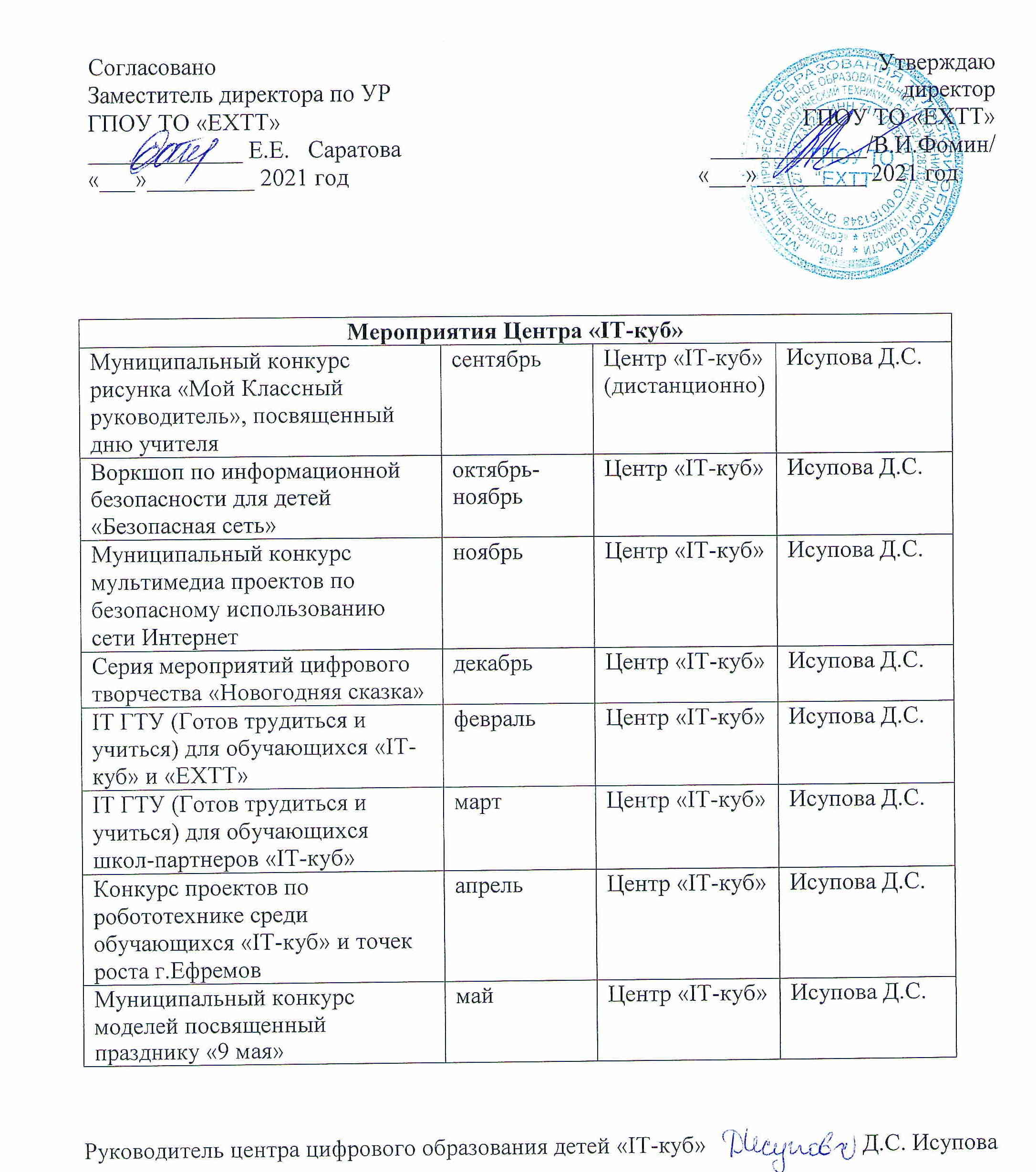 мероприятия
